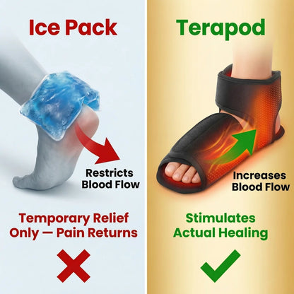 Terapod - Foot & Ankle Heat Compression Massager